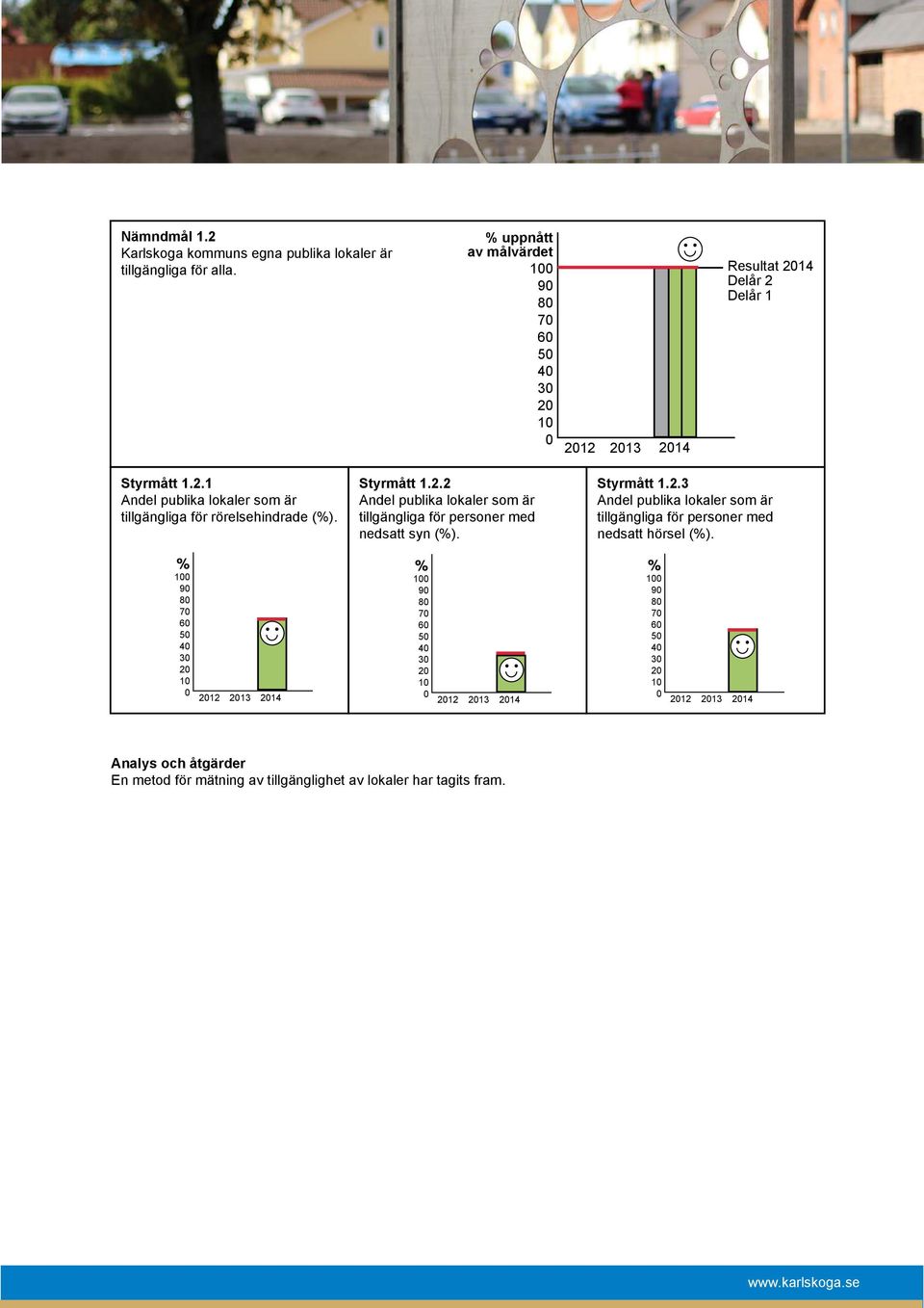 Styrmått 1.2.2 Andel publika lokaler som är tillgängliga för personer med nedsatt syn (%). Styrmått 1.2.3 Andel publika lokaler som är tillgängliga för personer med nedsatt hörsel (%).