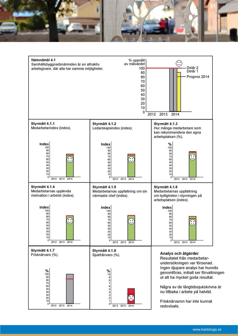 Index 100 90 80 70 60 50 40 30 20 10 0 2012 2013 2014 Index 100 90 80 70 60 50 40 30 20 10 0 2012 2013 2014 % 100 90 80 70 60 50 40 30 20 10 0 2012 2013 2014 Styrmått 4.1.4 Medarbetarnas upplevda motivation i arbetet (index).