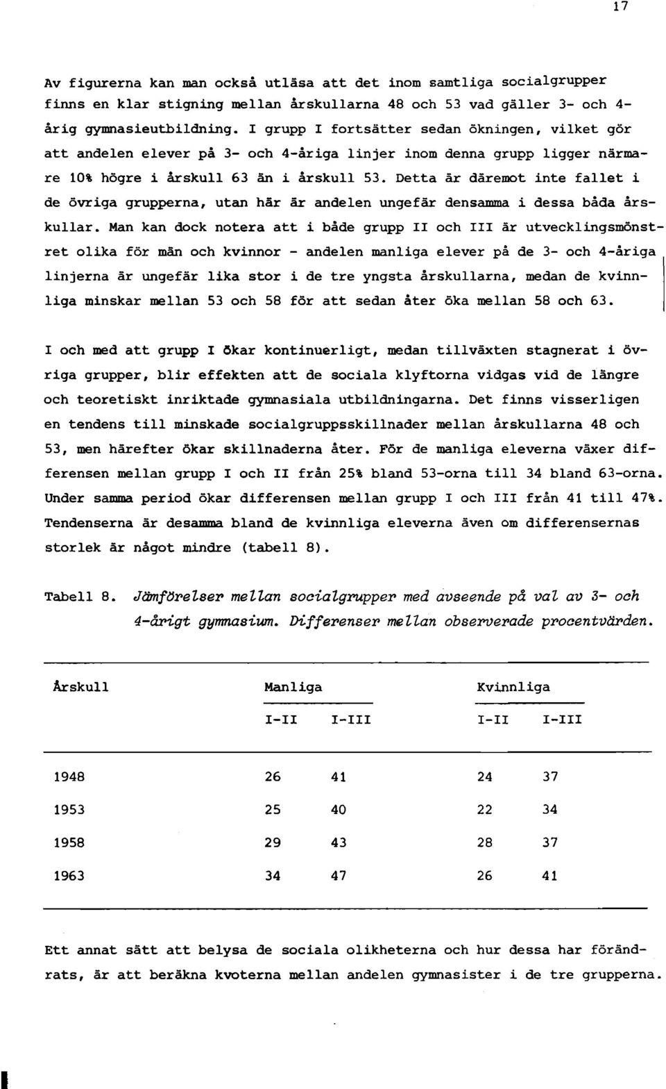 Detta är däremot inte fallet i de övriga grupperna, utan här är andelen ungefär densamma i dessa båda årskullar.