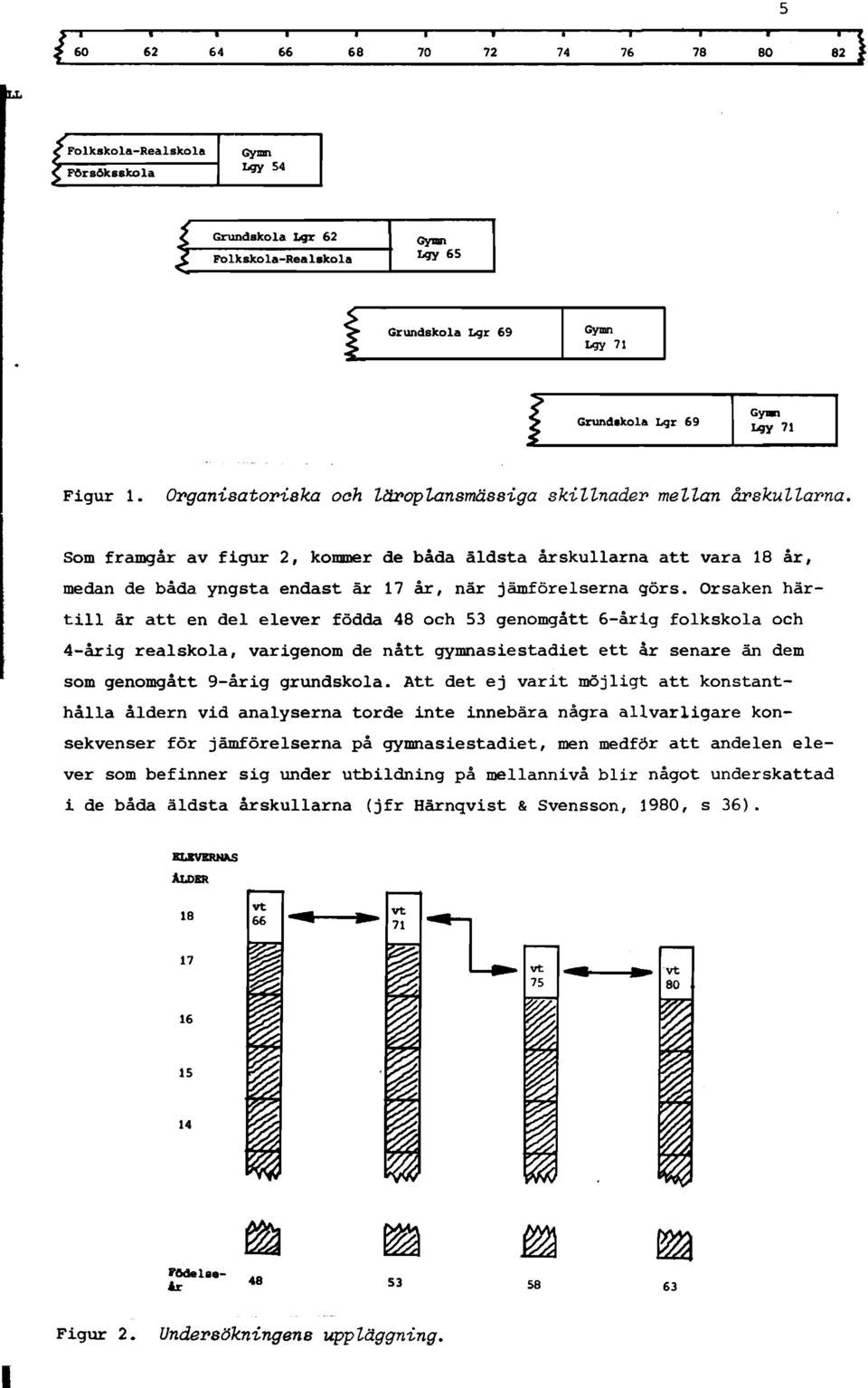 Som framgår av figur 2, kommer de båda äldsta årskullarna att vara 18 år, medan de båda yngsta endast är 17 år, när jämförelserna görs.