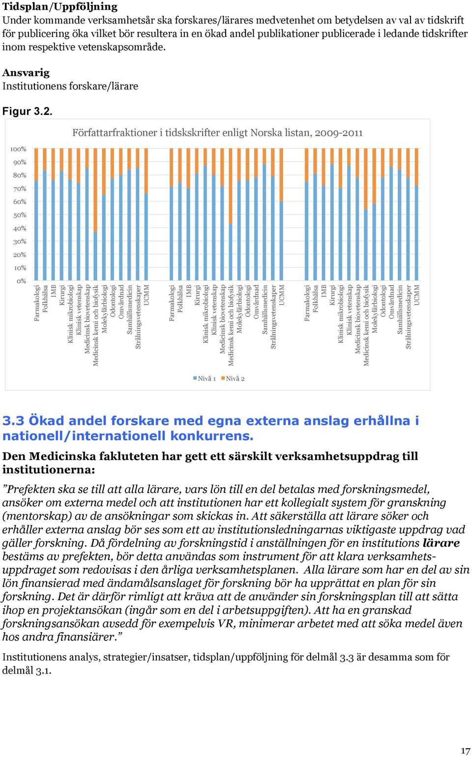 100% 90% 80% 70% 60% 50% 40% 30% 20% 10% Författarfraktioner i tidskskrifter enligt Norska listan, 2009-2011 0% Farmakologi Folkhälsa IMB Kirurgi Klinisk mikrobiologi Klinisk vetenskap Medicinsk