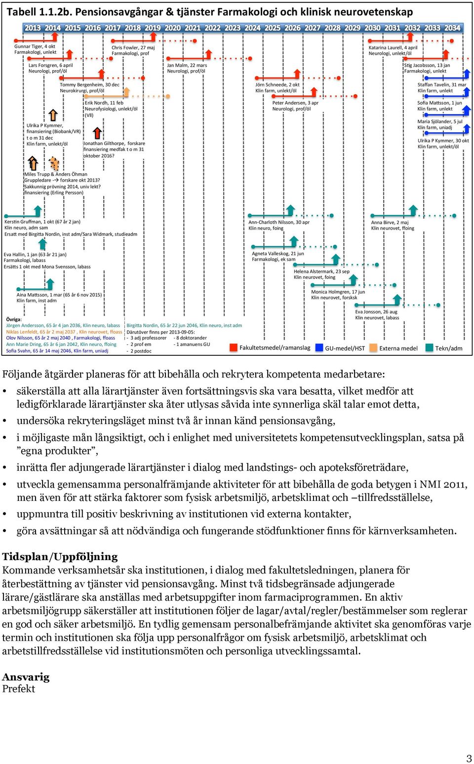 Neurologi,&unlekt/öl& Lars&Forsgren,&6&april& Neurologi,&prof/öl& Jan&Malm,&22&mars& Neurologi,&prof/öl& SNg&Jacobsson,&13&jan& Farmakologi,&unlekt& Ulrika&P&Kymmer,& finansiering&(biobank/vr)&