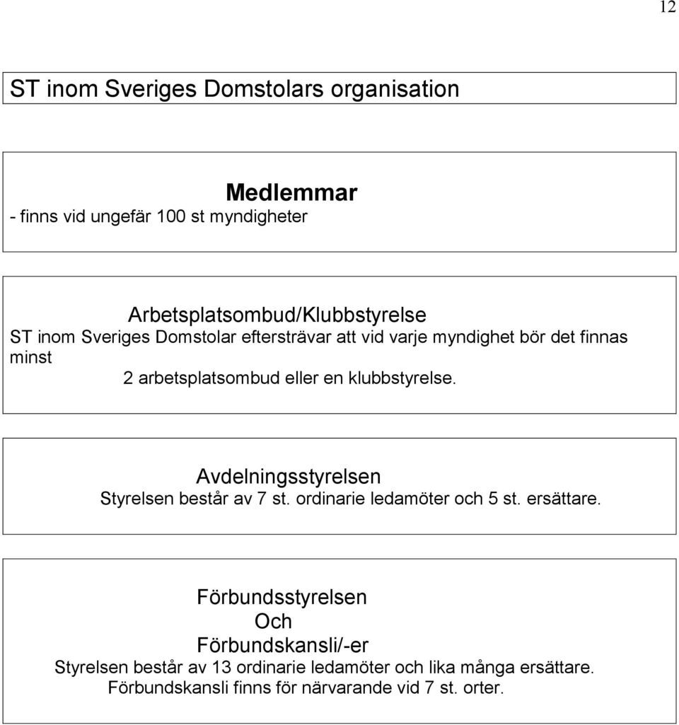 klubbstyrelse. Avdelningsstyrelsen Styrelsen består av 7 st. ordinarie ledamöter och 5 st. ersättare.