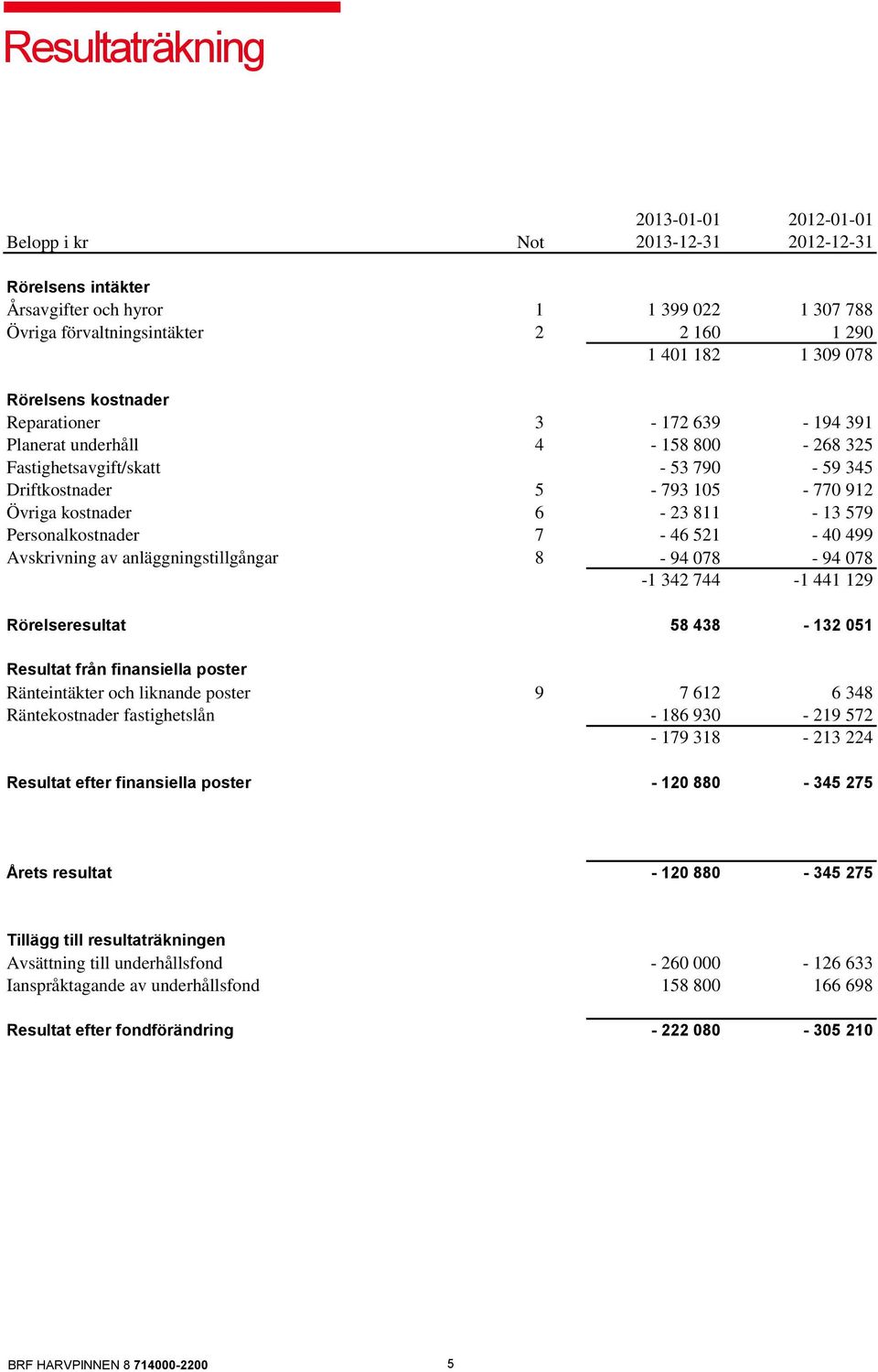 Personalkostnader 7-46 521-40 499 Avskrivning av anläggningstillgångar 8-94 078-94 078-1 342 744-1 441 129 Rörelseresultat 58 438-132 051 Resultat från finansiella poster Ränteintäkter och liknande