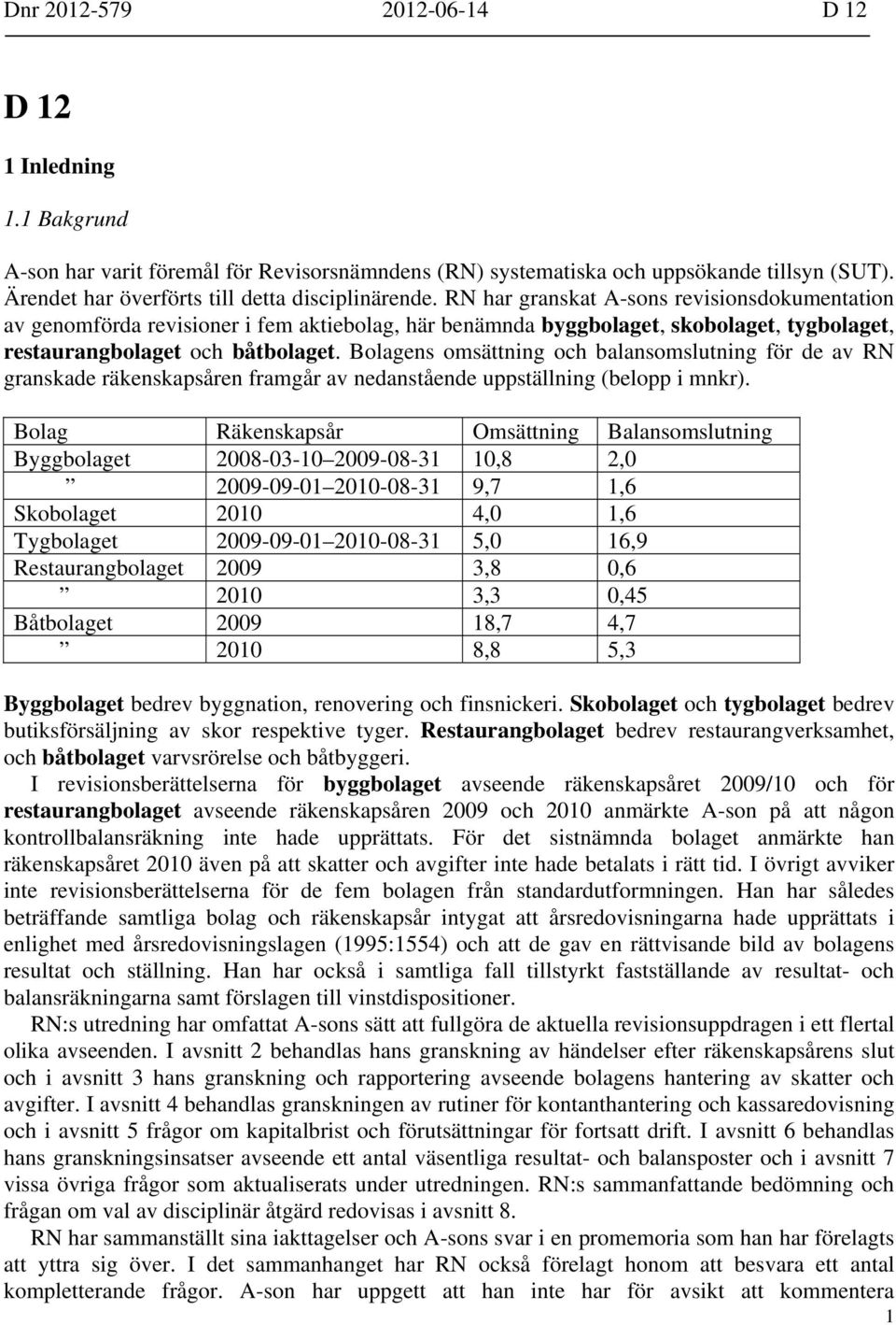 RN har granskat A-sons revisionsdokumentation av genomförda revisioner i fem aktiebolag, här benämnda byggbolaget, skobolaget, tygbolaget, restaurangbolaget och båtbolaget.