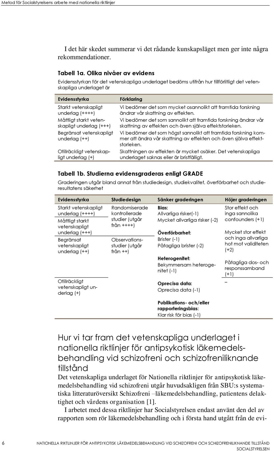 starkt vetenskapligt underlag (+++) Begränsat vetenskapligt underlag (++) Otillräckligt vetenskapligt underlag (+) Förklaring Vi bedömer det som mycket osannolikt att framtida forskning ändrar vår