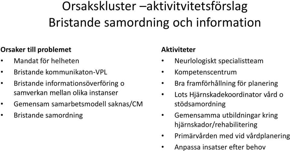 samordning Aktiviteter Neurlologiskt specialistteam Kompetenscentrum Bra framförhållning för planering Lots Hjärnskadekoordinator