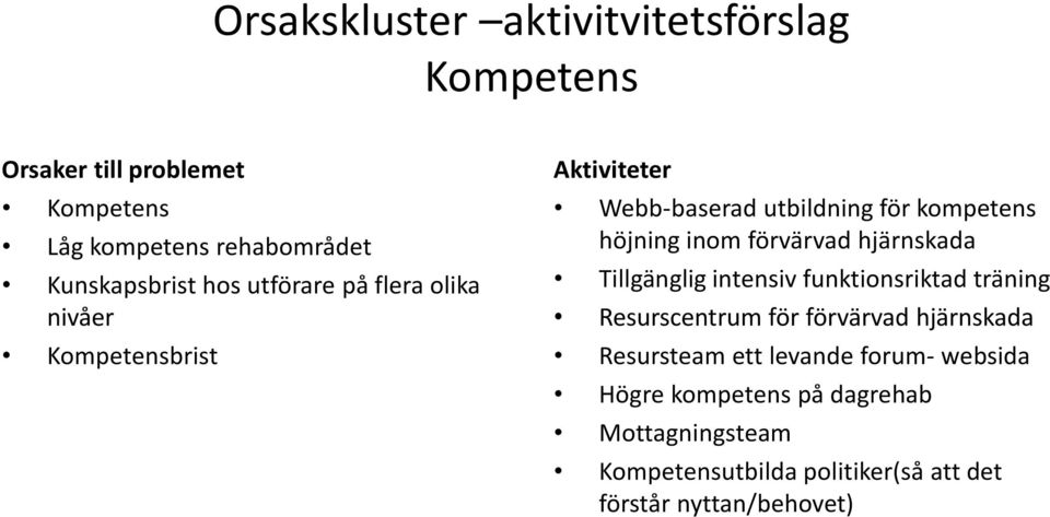 förvärvad hjärnskada Tillgänglig intensiv funktionsriktad träning Resurscentrum för förvärvad hjärnskada Resursteam ett