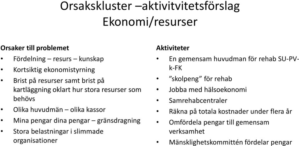 Stora belastningar i slimmade organisationer Aktiviteter En gemensam huvudman för rehab SU-PVk-FK skolpeng för rehab Jobba med