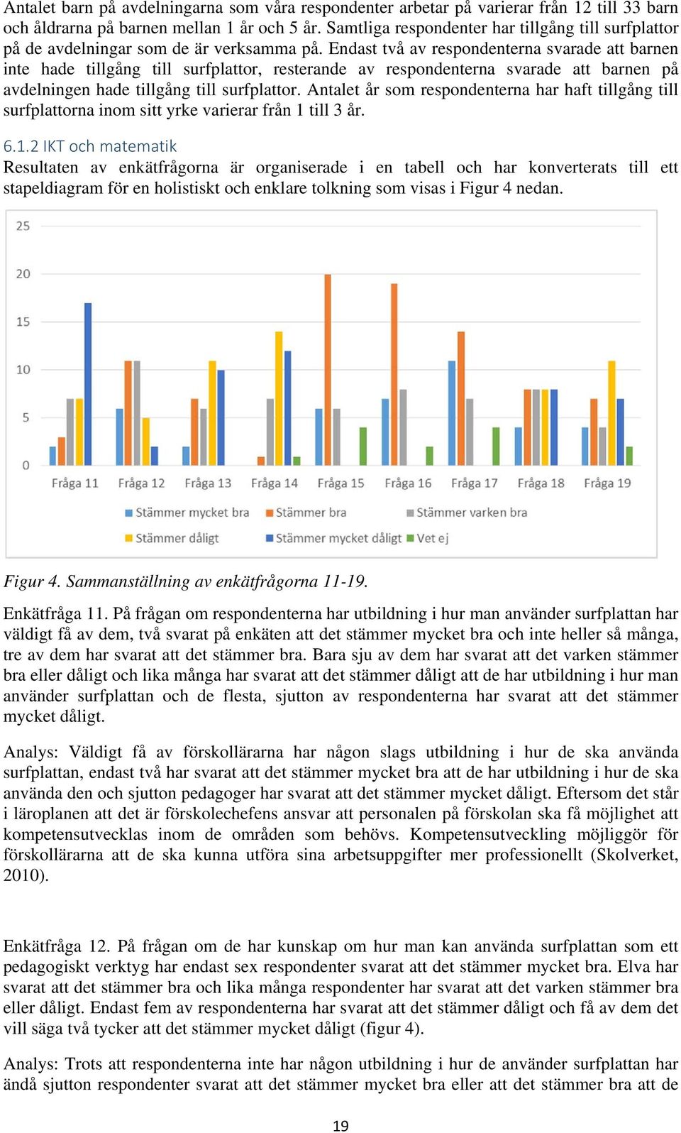 Endast två av respondenterna svarade att barnen inte hade tillgång till surfplattor, resterande av respondenterna svarade att barnen på avdelningen hade tillgång till surfplattor.