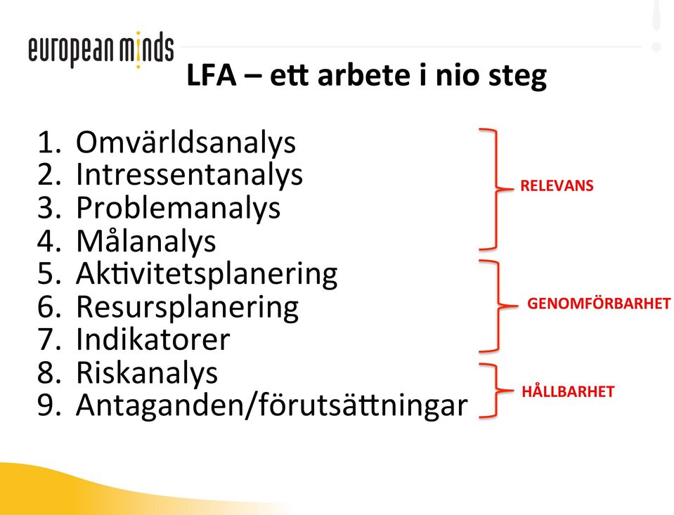 AkFvitetsplanering 6. Resursplanering 7. Indikatorer 8.