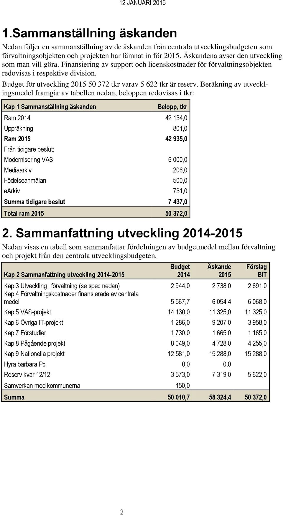 Beräkning av utvecklingsmedel framgår av tabellen nedan, beloppen redovisas i tkr: Kap 1 Sammanställning äskanden Belopp, tkr Ram 42 134,0 Uppräkning 801,0 Ram 42 935,0 Från tidigare beslut: