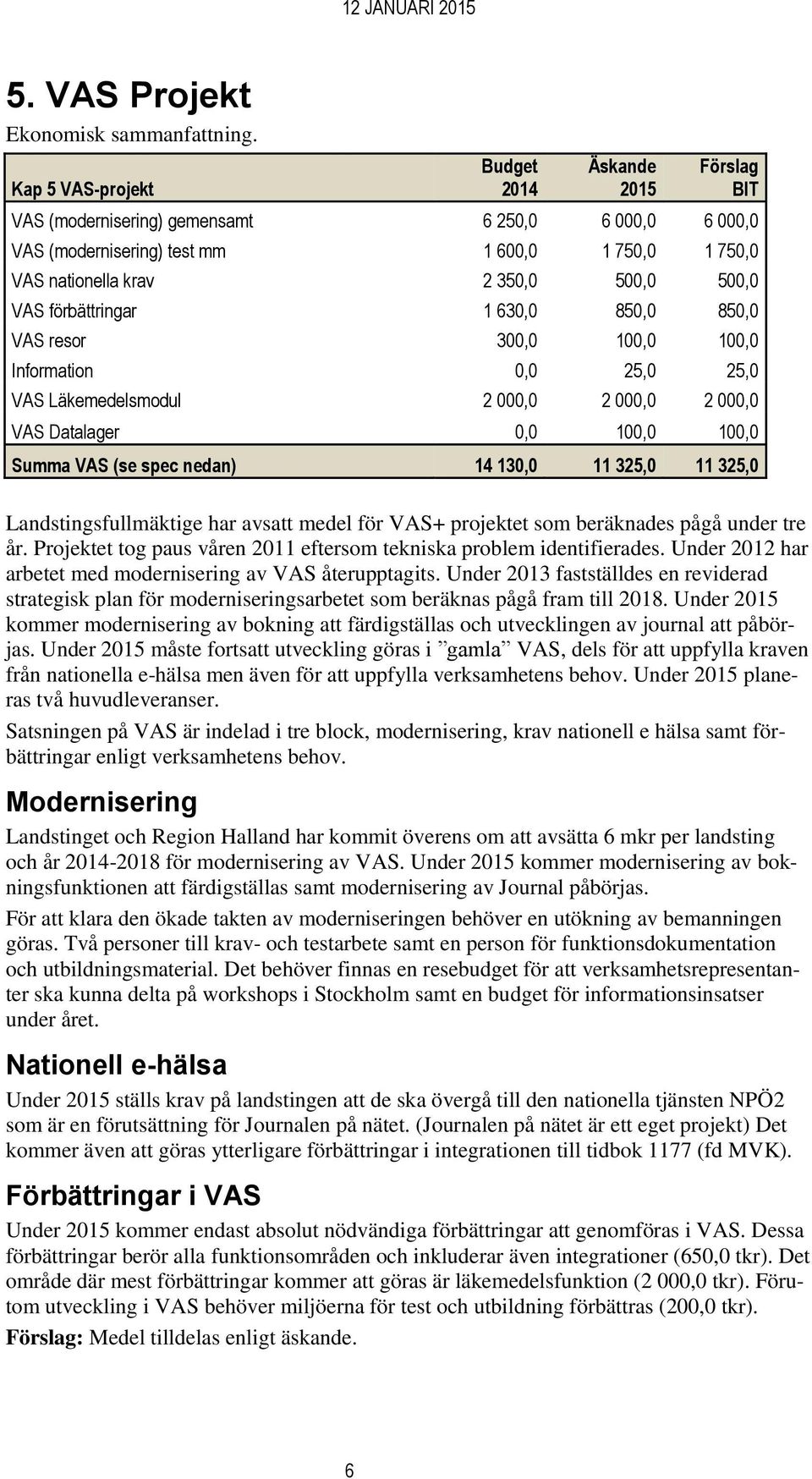 850,0 VAS resor 300,0 100,0 100,0 Information 0,0 25,0 25,0 VAS Läkemedelsmodul 2 000,0 2 000,0 2 000,0 VAS Datalager 0,0 100,0 100,0 Summa VAS (se spec nedan) 14 130,0 11 325,0 11 325,0