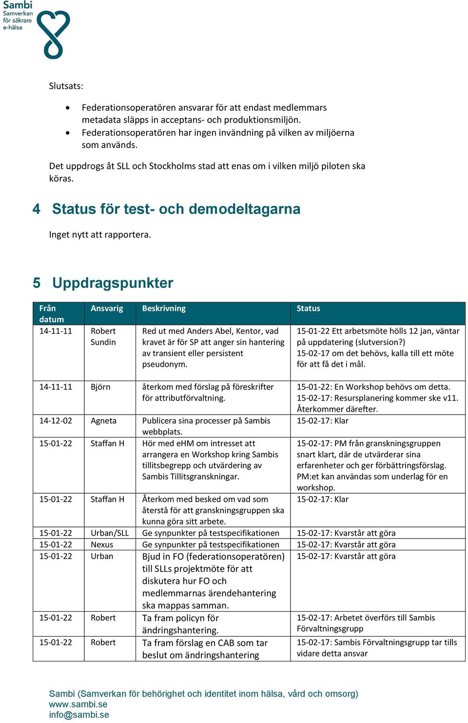 5 Uppdragspunkter Från Ansvarig Beskrivning Status datum 14-11-11 Robert Sundin Red ut med Anders Abel, Kentor, vad kravet är för SP att anger sin hantering av transient eller persistent pseudonym.