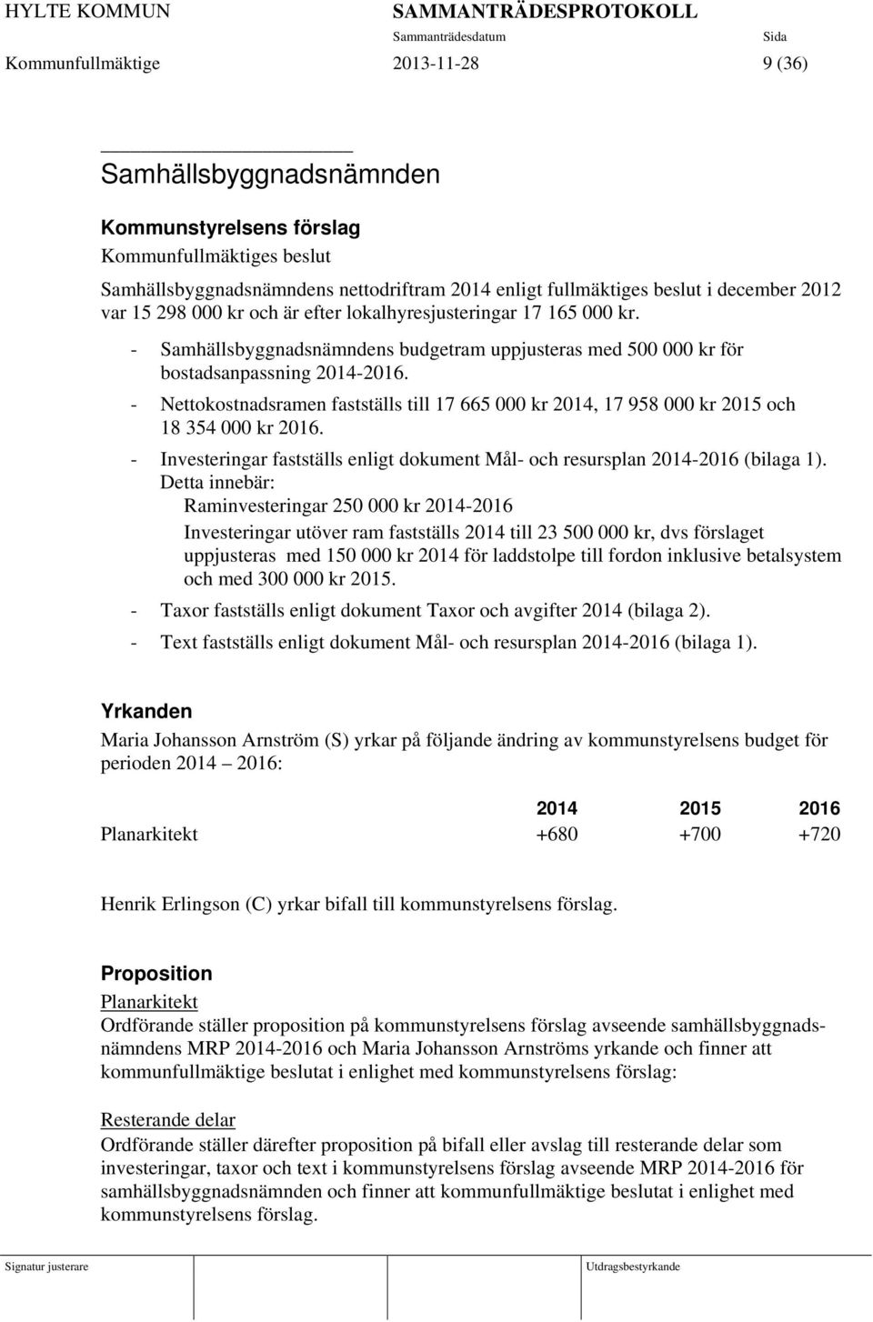 - Samhällsbyggnadsnämndens budgetram uppjusteras med 500 000 kr för bostadsanpassning 2014-2016. - Nettokostnadsramen fastställs till 17 665 000 kr 2014, 17 958 000 kr 2015 och 18 354 000 kr 2016.