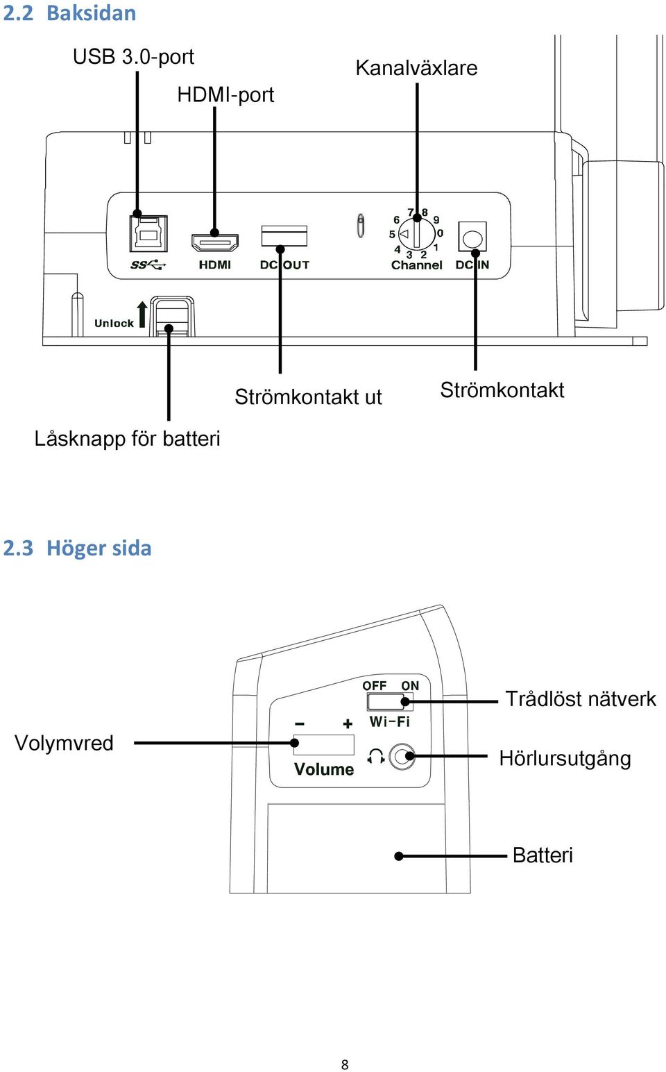 för batteri Strömkontakt ut Strömkontakt