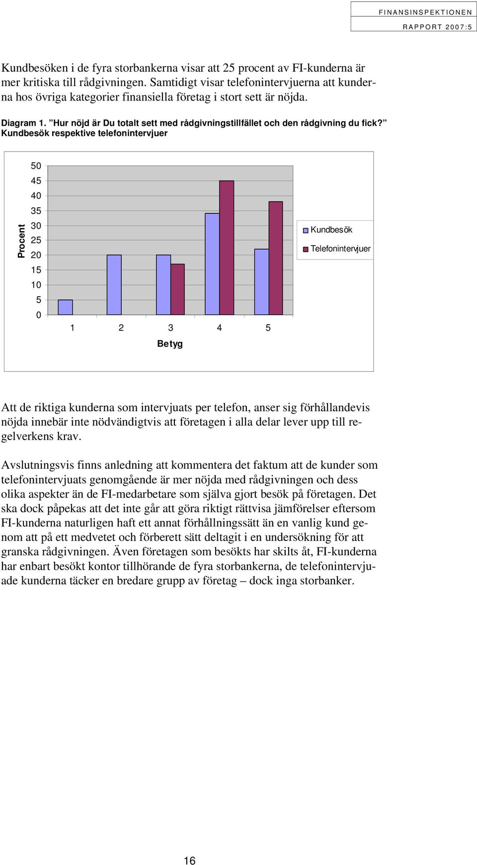 Kundbesök respektive telefnintervjuer Prcent 50 45 40 35 30 25 20 15 10 5 0 1 2 3 4 5 Betyg Kundbesök Telefnintervjuer Att de riktiga kunderna sm intervjuats per telefn, anser sig förhållandevis