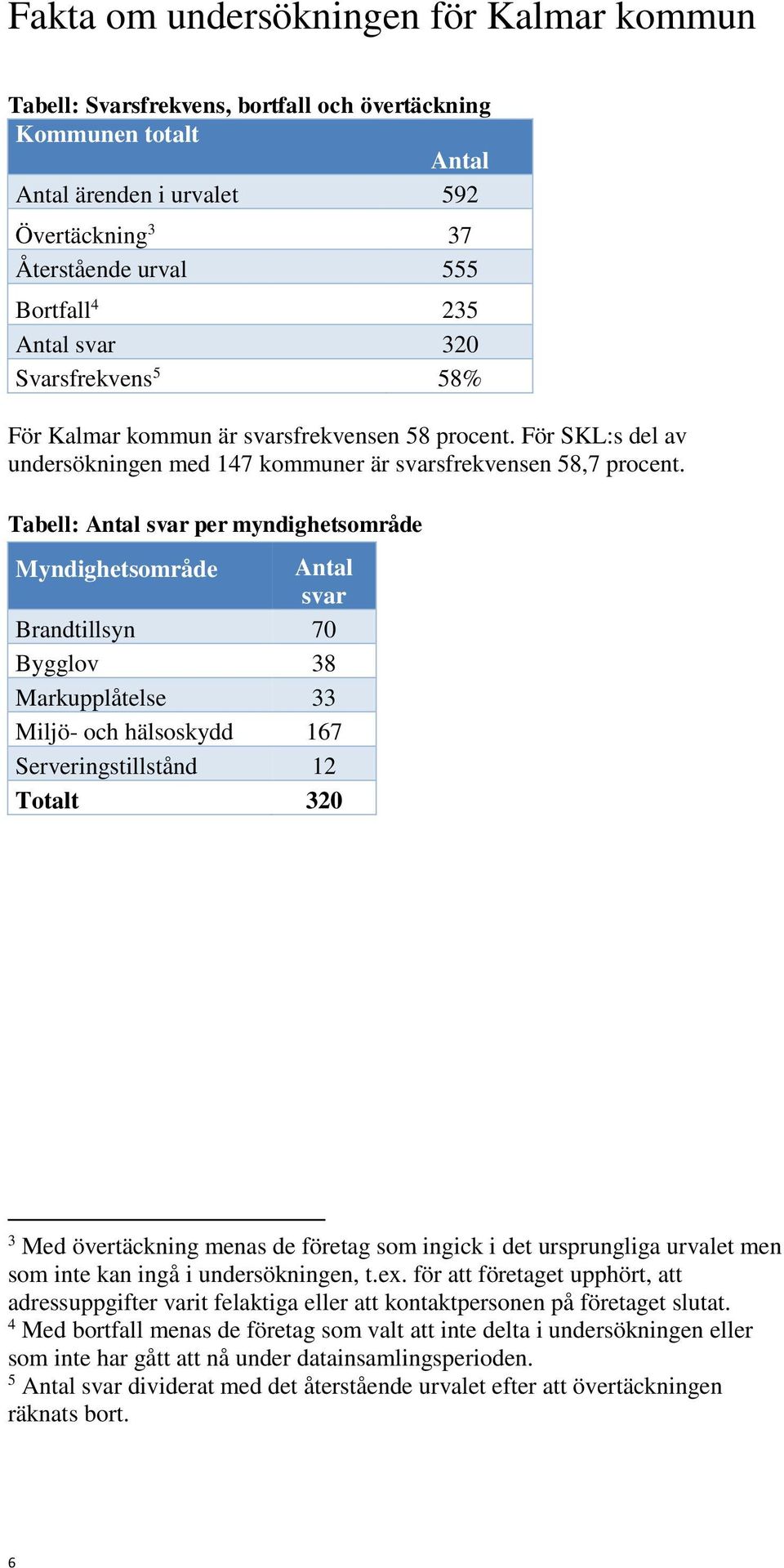 Tabell: Antal svar per myndighetsområde Myndighetsområde Antal svar Brandtillsyn 70 Bygglov 38 Markupplåtelse 33 Miljö- och hälsoskydd 167 Serveringstillstånd 12 Totalt 320 3 Med övertäckning menas