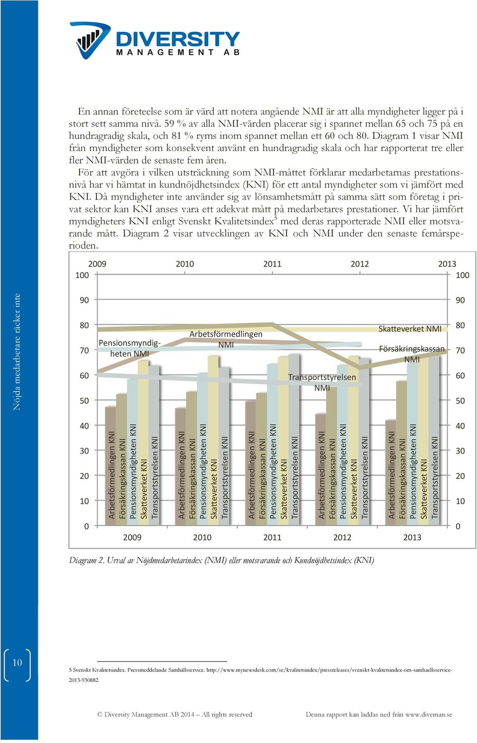 Diagram 1 visar NMI från myndigheter som konsekvent använt en hundragradig skala och har rapporterat tre eller fler NMI-värden de senaste fem åren.