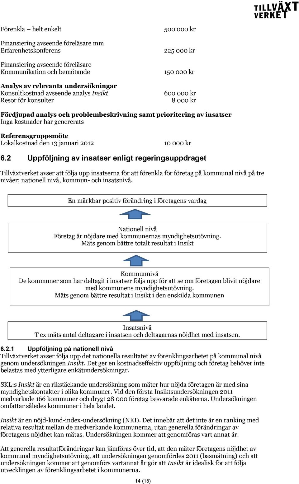 Referensgruppsmöte Lokalkostnad den 13 januari 2012 10 000 kr 6.