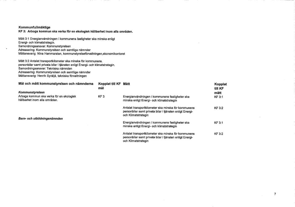 personbilar samt privata bilar i tjänsten enligt Energi- och klimatstrategin.