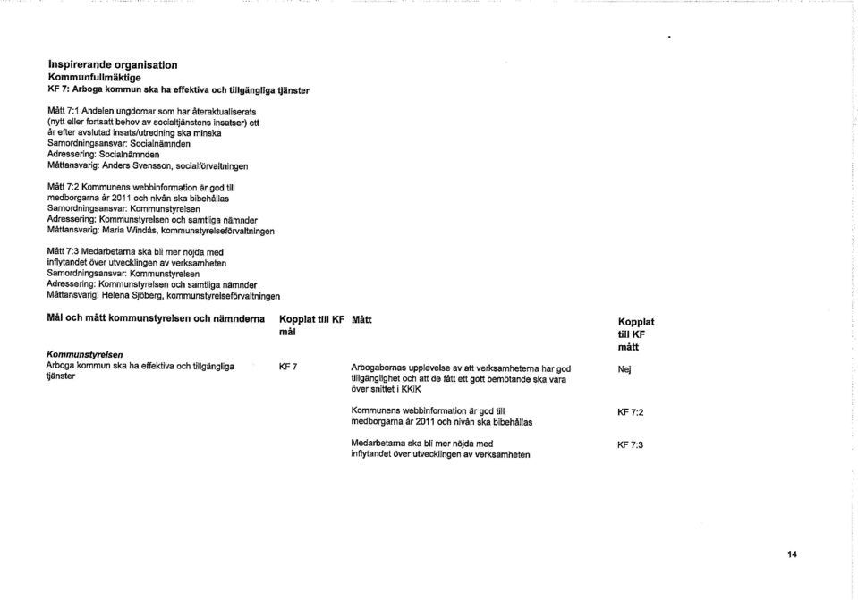 Socialnämnden Adressering: Socialnämnden Måttansvarig: Anders Svensson, socialförvaltningen Mått 7:2 Kommunens webbinformation är god till medborgarna år 2011 och nivån ska bibehållas Måttansvarig: