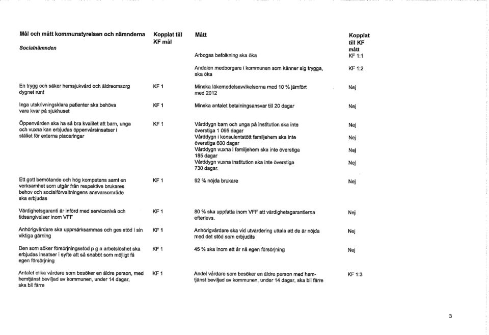 utgår från respektive brukares behov och socialförvaltningens ansvarsområde ska erbjudas Värdighetsgaranti är införd med servicenivå och KF 1 tidsangivelser inom VFF Anhörigvårdare ska uppmärksammas