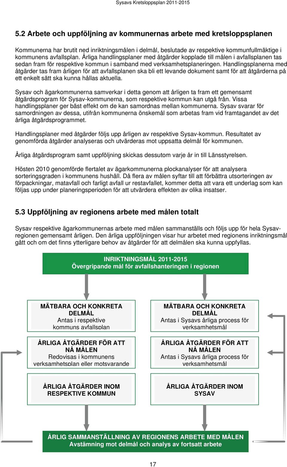 Handlingsplanerna med åtgärder tas fram årligen för att avfallsplanen ska bli ett levande dokument samt för att åtgärderna på ett enkelt sätt ska kunna hållas aktuella.