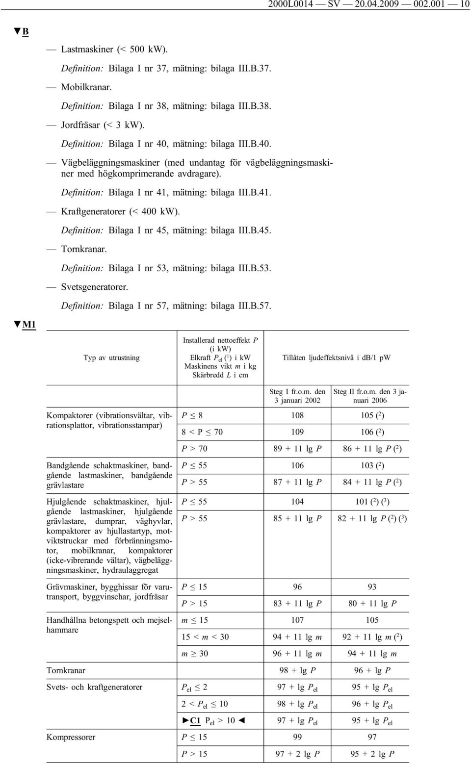 B.41. Kraftgeneratorer (< 400 kw). Definition: Bilaga I nr 45, mätning: bilaga III.B.45. Tornkranar. Definition: Bilaga I nr 53, mätning: bilaga III.B.53. Svetsgeneratorer.