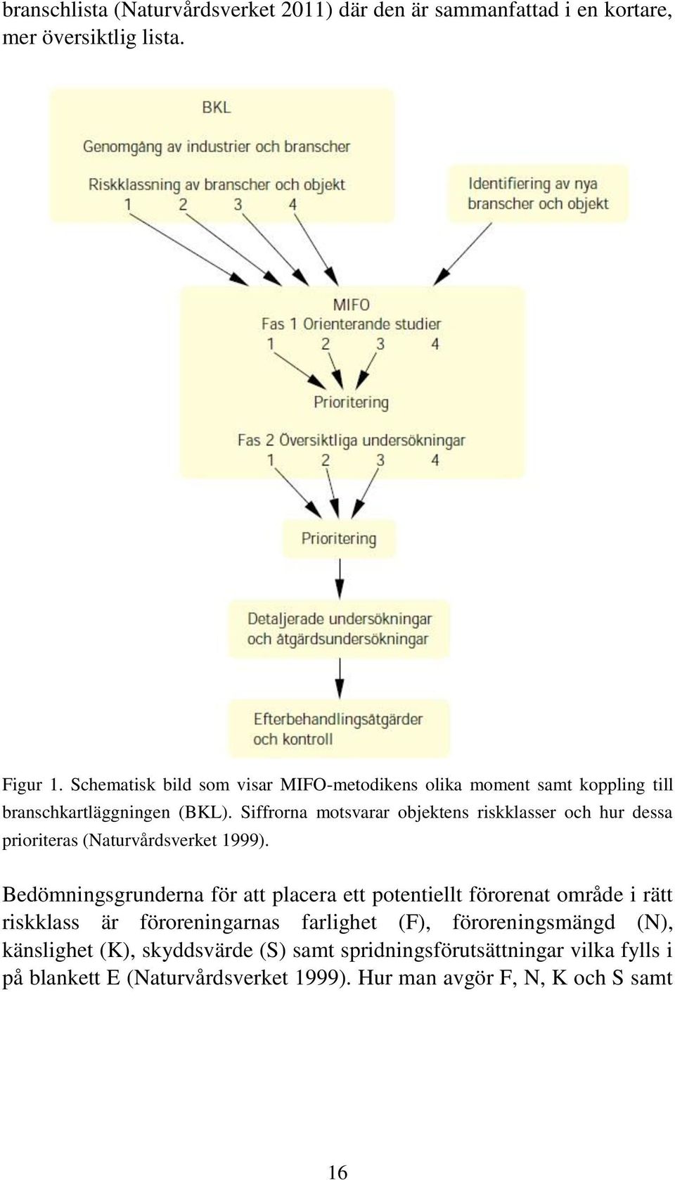 Siffrorna motsvarar objektens riskklasser och hur dessa prioriteras (Naturvårdsverket 1999).