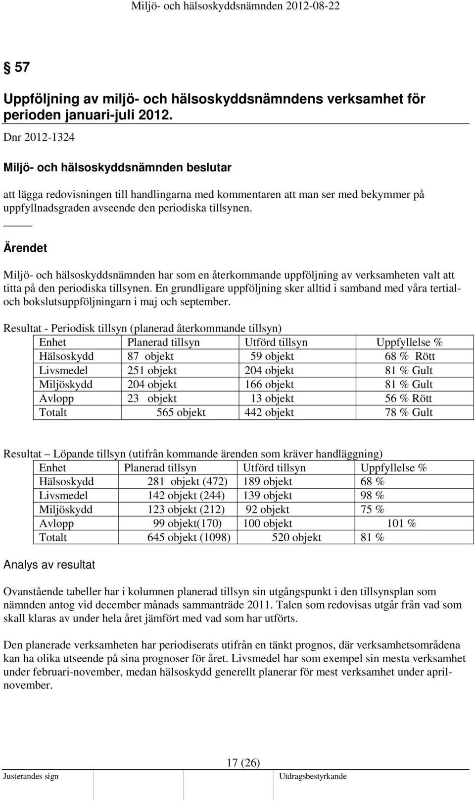 Ärendet Miljö- och hälsoskyddsnämnden har som en återkommande uppföljning av verksamheten valt att titta på den periodiska tillsynen.