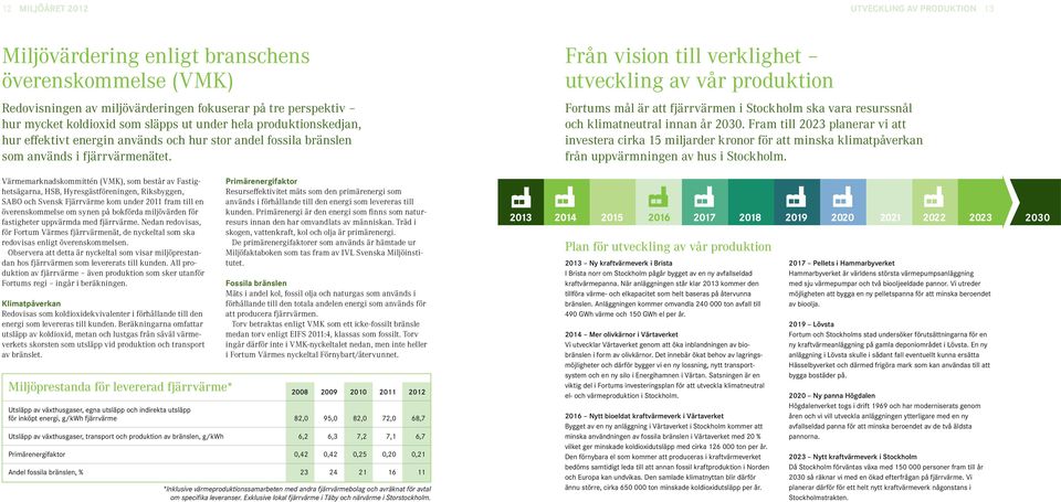 Från vision till verklighet utveckling av vår produktion Fortums mål är att fjärrvärmen i Stockholm ska vara resurssnål och klimatneutral innan år 2030.