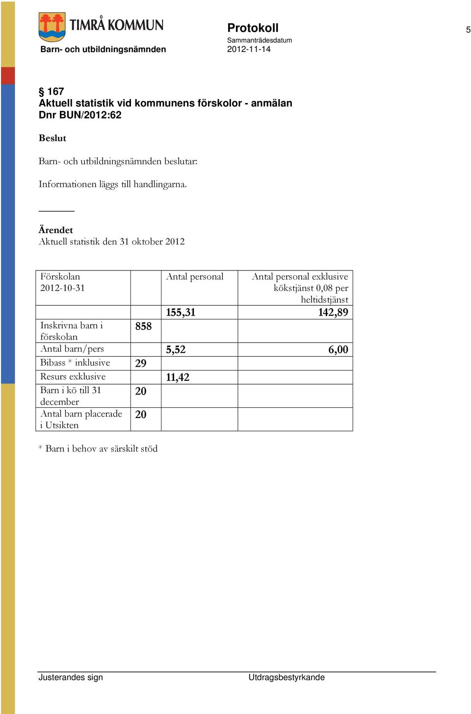 Aktuell statistik den 31 oktober 2012 Förskolan 2012-10-31 Antal personal Antal personal exklusive kökstjänst 0,08
