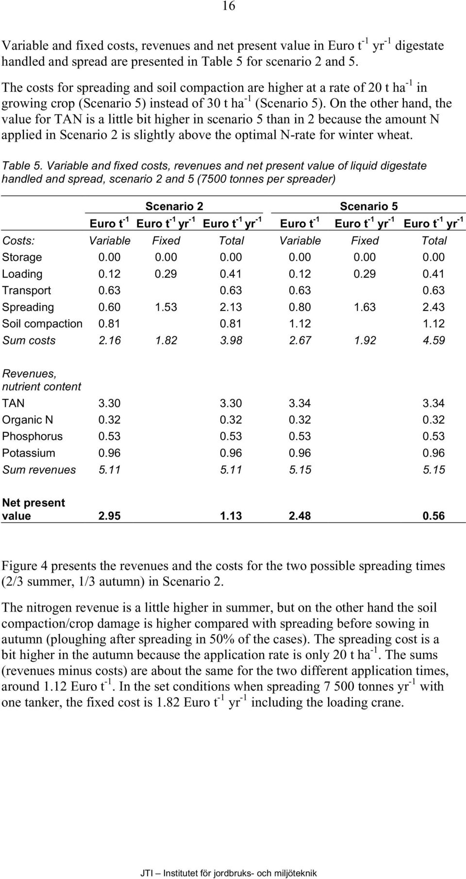 On the other hand, the value for TAN is a little bit higher in scenario 5 than in 2 because the amount N applied in Scenario 2 is slightly above the optimal N-rate for winter wheat. Table 5.