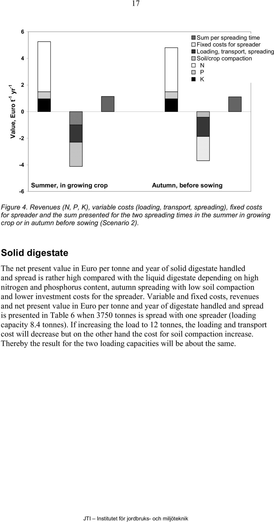 Revenues (N, P, K), variable costs (loading, transport, spreading), fixed costs for spreader and the sum presented for the two spreading times in the summer in growing crop or in autumn before sowing