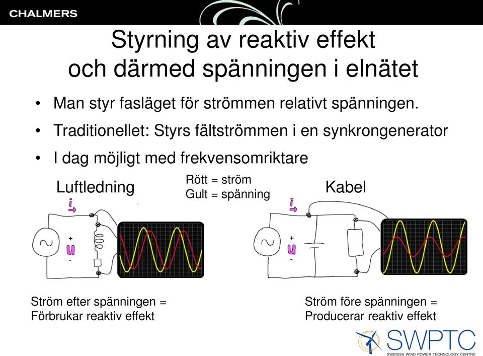 Traditionellet: Styrs fältströmmen i en synkrongenerator I dag möjligt med