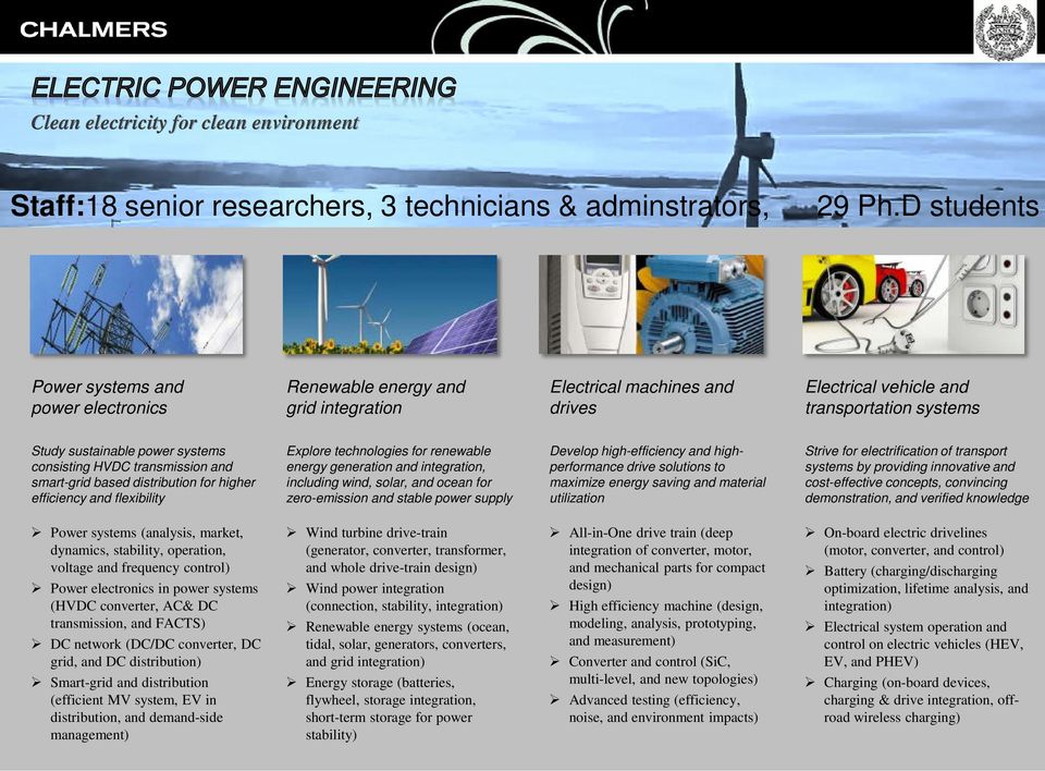 consisting HVDC transmission and smart-grid based distribution for higher efficiency and flexibility Explore technologies for renewable energy generation and integration, including wind, solar, and