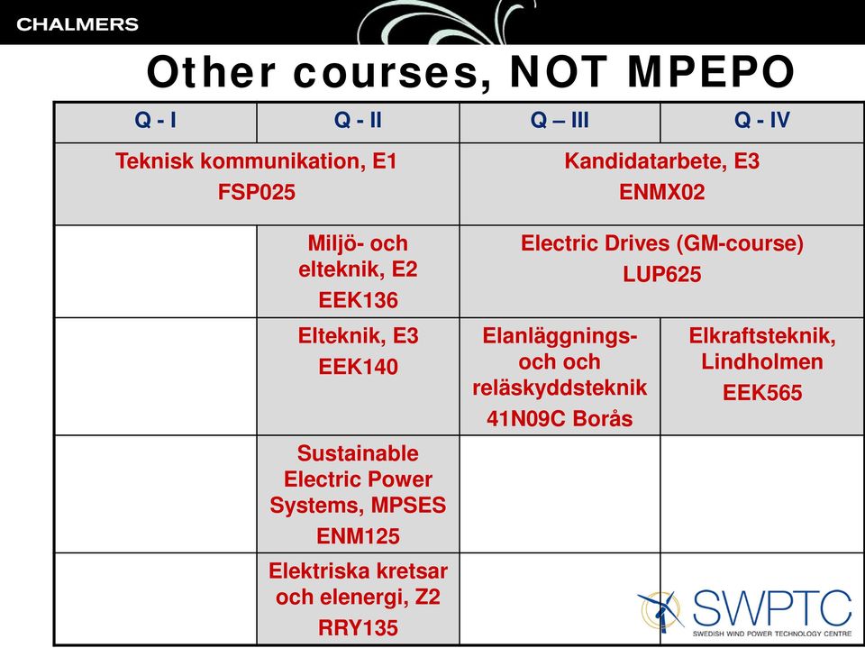 Elteknik, E3 EEK140 Sustainable Electric Power Systems, MPSES ENM125 Elektriska kretsar och