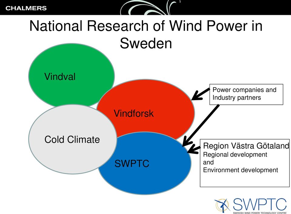 Vindforsk Cold Climate SWPTC Region Västra