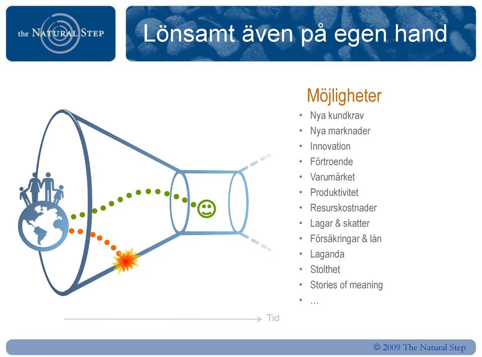 Produktivitet Resurskostnader Lagar & skatter