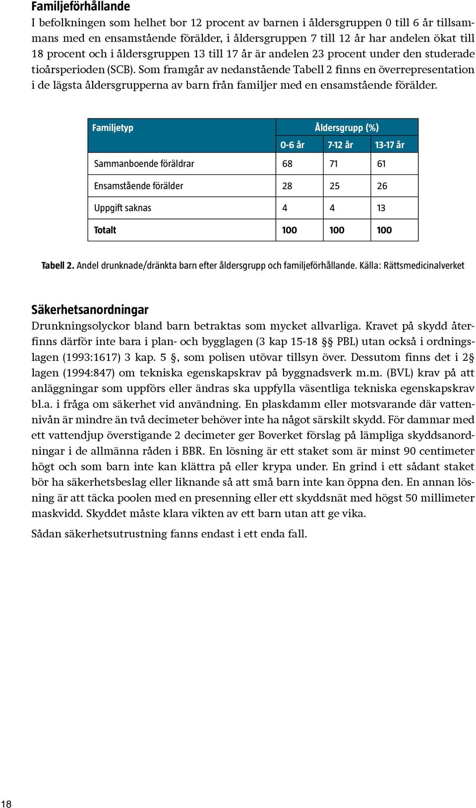 Som framgår av nedanstående Tabell 2 finns en överrepresentation i de lägsta åldersgrupperna av barn från familjer med en ensamstående förälder.