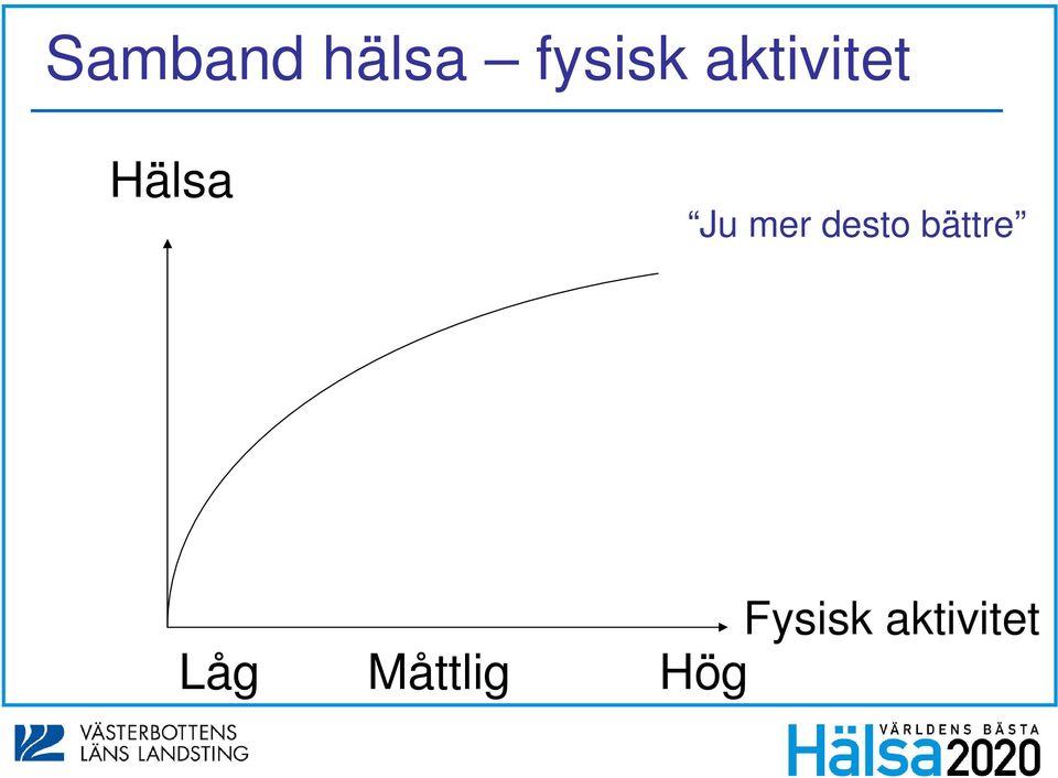 desto bättre Fysisk