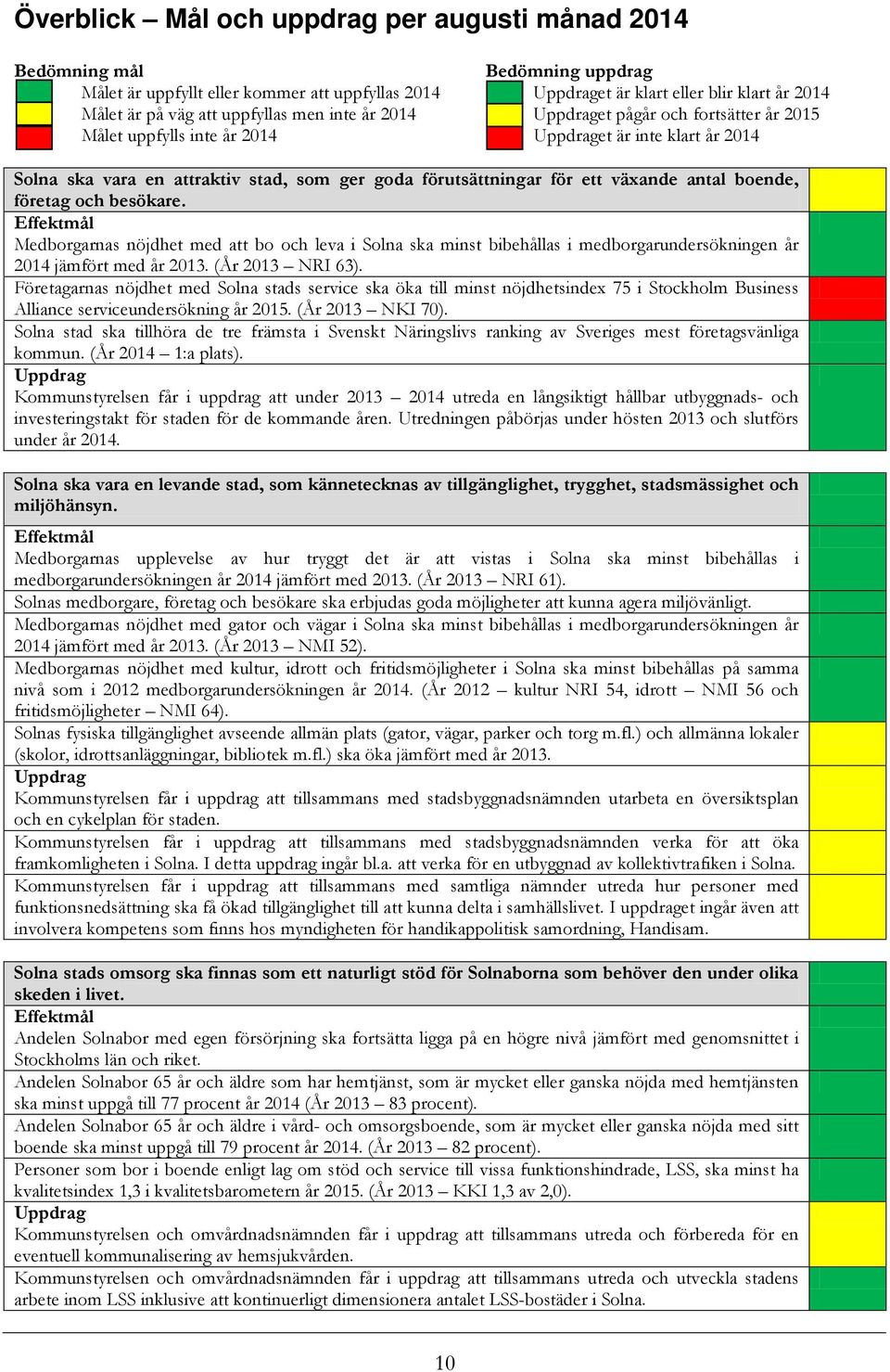 växande antal boende, företag och besökare. Effektmål Medborgarnas nöjdhet med att bo och leva i Solna ska minst bibehållas i medborgarundersökningen år 2014 jämfört med år 2013. (År 2013 NRI 63).