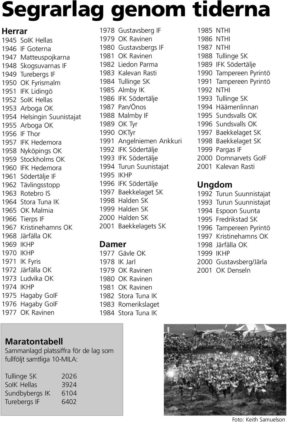 1965 OK Malmia 1966 Tierps IF 1967 Kristinehamns OK 1968 Järfälla OK 1969 IKHP 1970 IKHP 1971 IK Fyris 1972 Järfälla OK 1973 Ludvika OK 1974 IKHP 1975 Hagaby GoIF 1976 Hagaby GoIF 1977 OK Ravinen