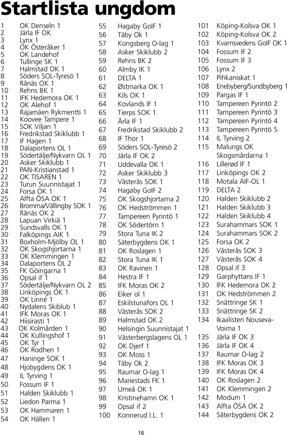 22 OK TISAREN 1 23 Turun Suunnistajat 1 24 Forsa OK 1 25 Alfta ÖSA OK 1 26 Bromma/Vällingby SOK 1 27 Rånäs OK 2 28 Lapuan Virkiä 1 29 Sundsvalls OK 1 30 Falköpings AIK 1 31 Boxholm-Mjölby OL 1 32 OK