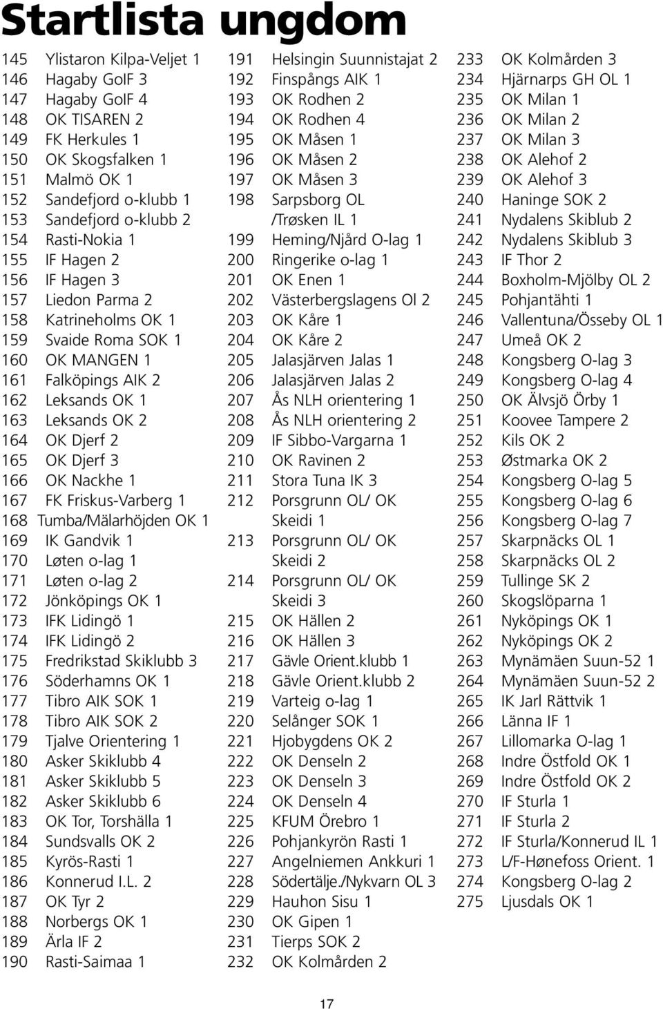 OK Djerf 2 165 OK Djerf 3 166 OK Nackhe 1 167 FK Friskus-Varberg 1 168 Tumba/Mälarhöjden OK 1 169 IK Gandvik 1 170 Løten o-lag 1 171 Løten o-lag 2 172 Jönköpings OK 1 173 IFK Lidingö 1 174 IFK