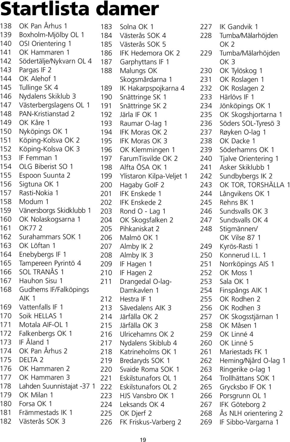 Sigtuna OK 1 157 Rasti-Nokia 1 158 Modum 1 159 Vänersborgs Skidklubb 1 160 OK Nolaskogsarna 1 161 OK77 2 162 Surahammars SOK 1 163 OK Löftan 1 164 Enebybergs IF 1 165 Tampereen Pyrintö 4 166 SOL