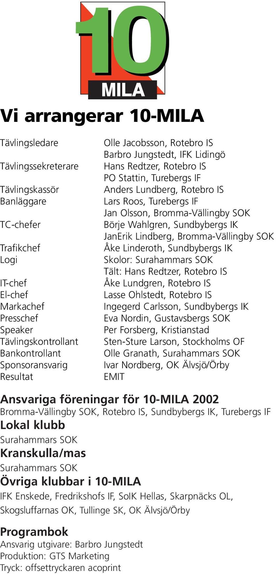 Bromma-Vällingby SOK Börje Wahlgren, Sundbybergs IK JanErik Lindberg, Bromma-Vällingby SOK Åke Linderoth, Sundbybergs IK Skolor: Surahammars SOK Tält: Hans Redtzer, Rotebro IS Åke Lundgren, Rotebro