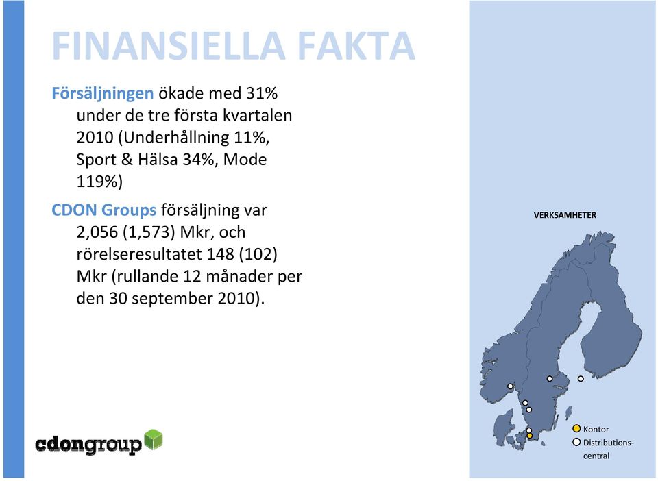 försäljning var 2,056 (1,573) Mkr, och rörelseresultatet 148 (102) Mkr