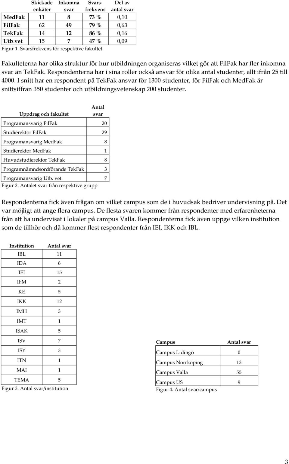 Respondenterna har i sina roller också ansvar för olika antal studenter, allt ifrån 25 till 4000.